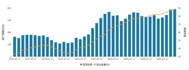 2025年终盘点丨进步最大公司：国泰、永赢、大成(7)