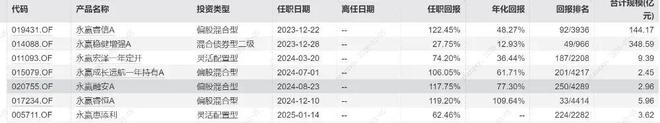 2025年终盘点丨进步最大公司：国泰、永赢、大成(5)