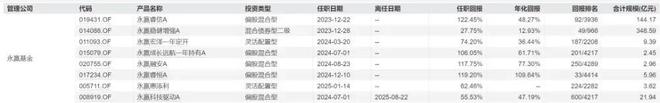 2025年终盘点丨进步最大公司：国泰、永赢、大成(4)