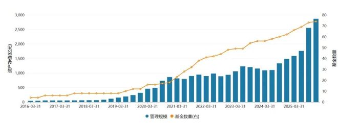 2025年终盘点丨进步最大公司：国泰、永赢、大成(2)