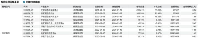 “双十”经理蒋璆“清仓式”卸任！华安基金一年痛失两位权益干将(2)
