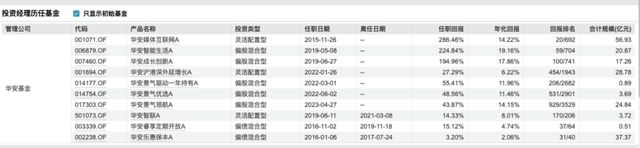 “双十”经理蒋璆“清仓式”卸任！华安基金一年痛失两位权益干将(7)