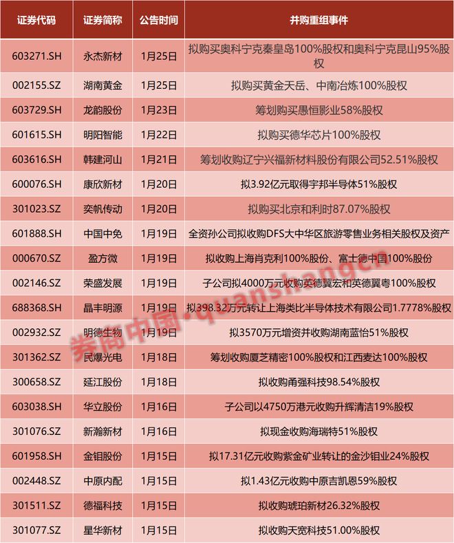 重大资产重组！两只A股，突发公告！(2)