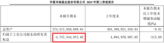 糟了！知名房企老板被告，索赔64亿(5)