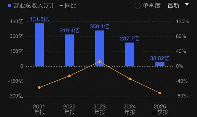 糟了！知名房企老板被告，索赔64亿