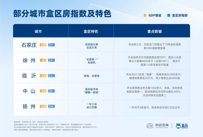 上涌时代，新兴城市重构中国消费地理坐标(2)