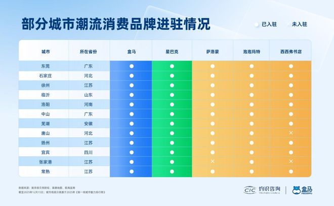 上涌时代，新兴城市重构中国消费地理坐标(3)