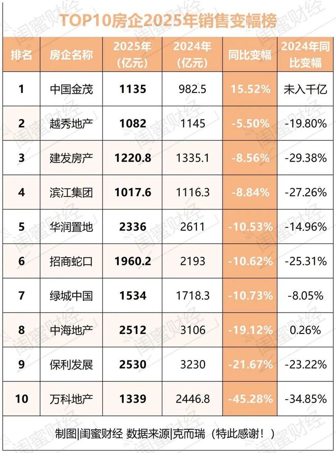郁亮辞职！万科安否？(5)