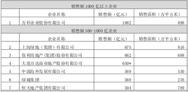 郁亮辞职！万科安否？(4)