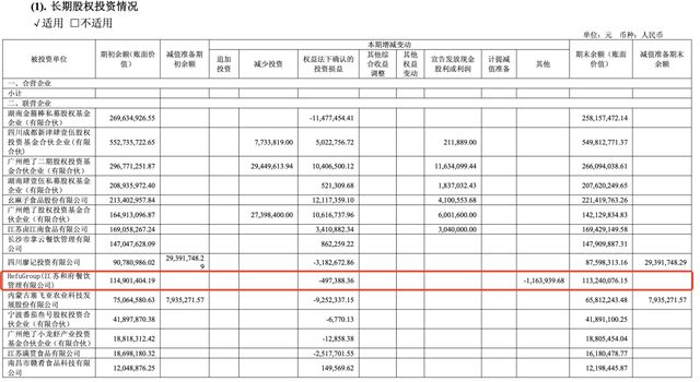 腾讯、绝味食品投资的和府捞面，如何在“预制菜”风波中接招？(4)