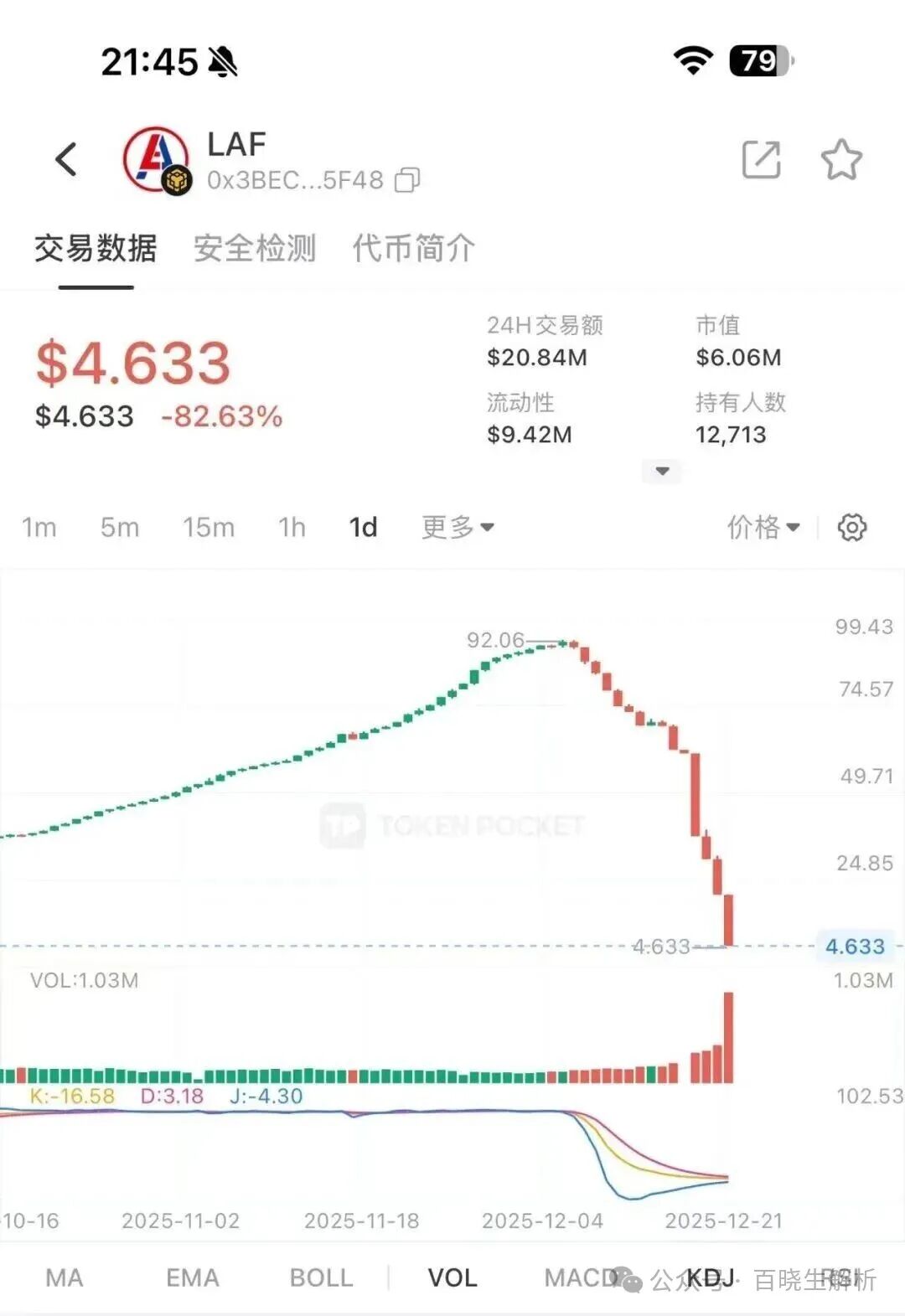 暴涨千倍后的归零之路，“拉布布LABUBU”血崩开始，即将步拉菲后尘！(2)