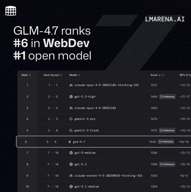 “中国版OpenAI”智谱上市，中国AI大模型的含金量还在提高
