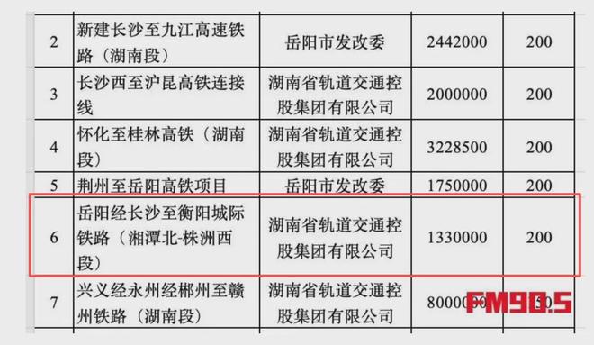 靴子落地！这些铁路，难建了(10)