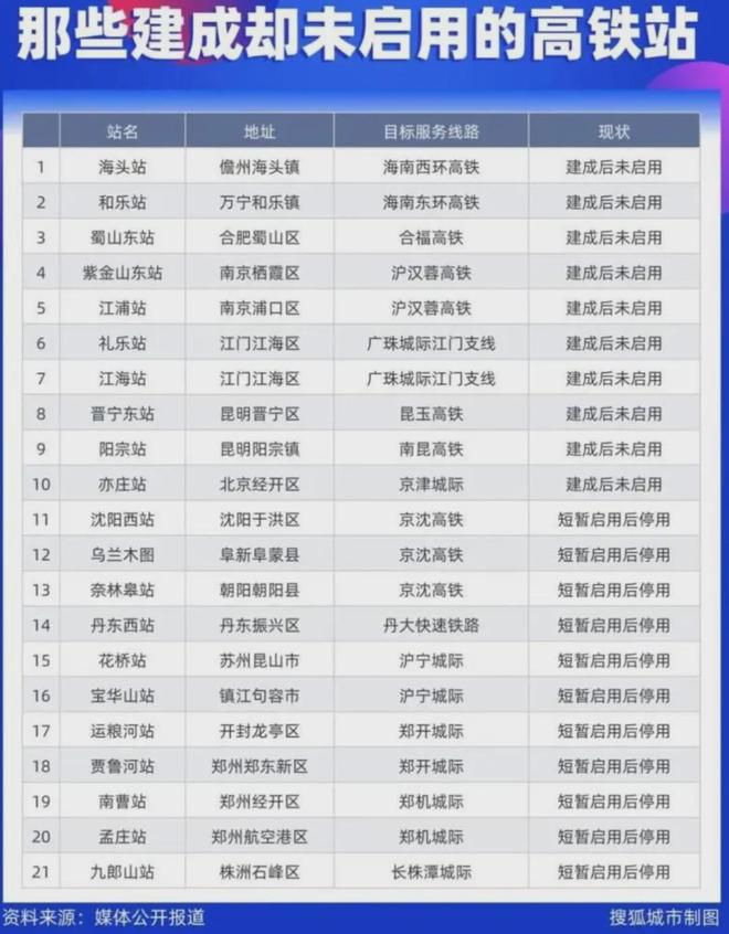 靴子落地！这些铁路，难建了(8)