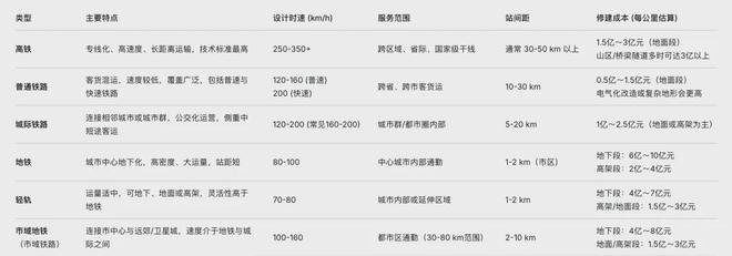 靴子落地！这些铁路，难建了(3)