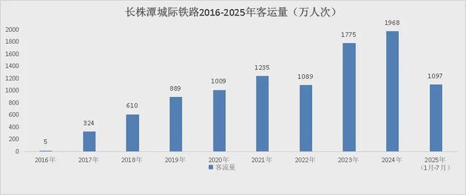 靴子落地！这些铁路，难建了(6)