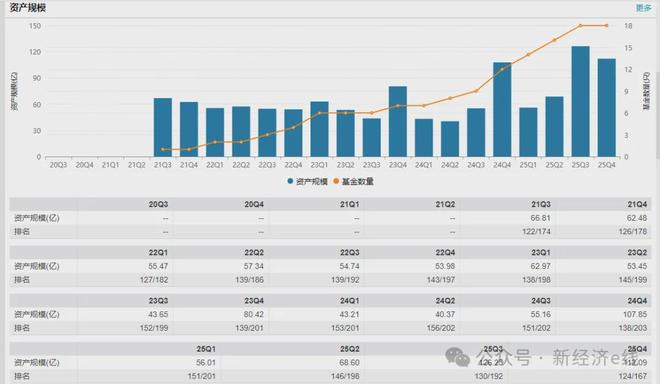 市场定位模糊！贝莱德基金本土化试水困局，主动权益产品边缘化(3)