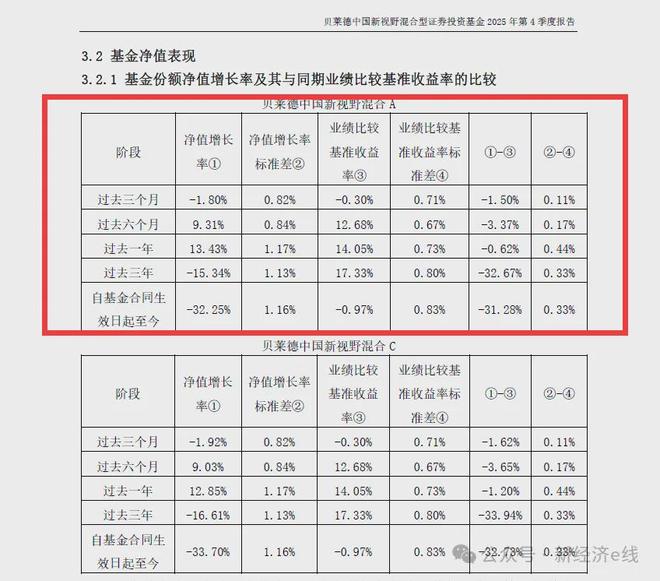 市场定位模糊！贝莱德基金本土化试水困局，主动权益产品边缘化(2)
