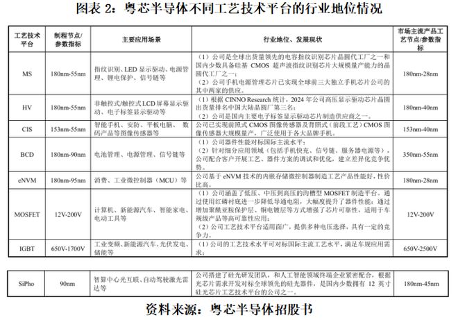 比烧钱更可怕的是掉队！粤芯半导体三年半亏超64亿元，产品溢价能力存疑|读懂IPO(3)