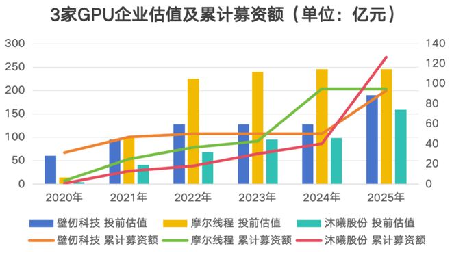 最全梳理！壁仞科技上市，市值狂飙至900亿，揭秘背后资本版图丨创投智库(6)