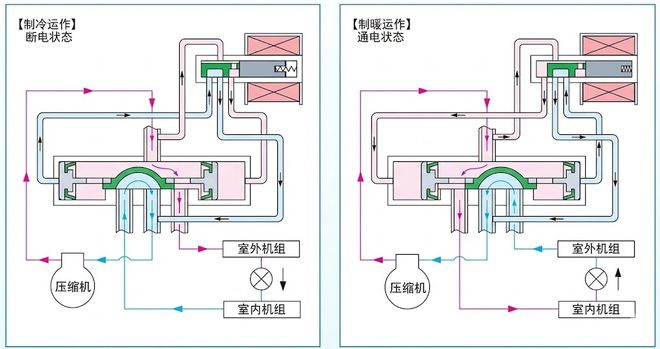 三花智控：生意不起眼，凭什么总能抓住风口？(5)