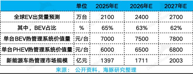 三花智控：生意不起眼，凭什么总能抓住风口？(14)