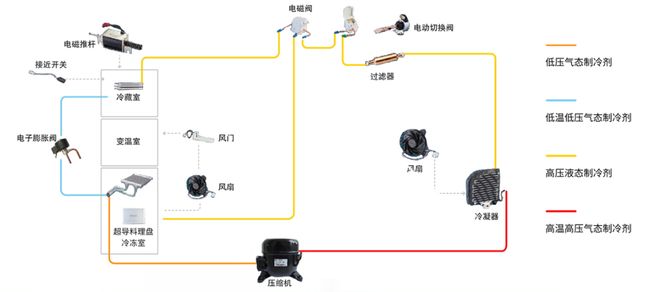三花智控：生意不起眼，凭什么总能抓住风口？(3)