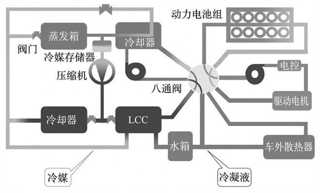 三花智控：生意不起眼，凭什么总能抓住风口？(11)