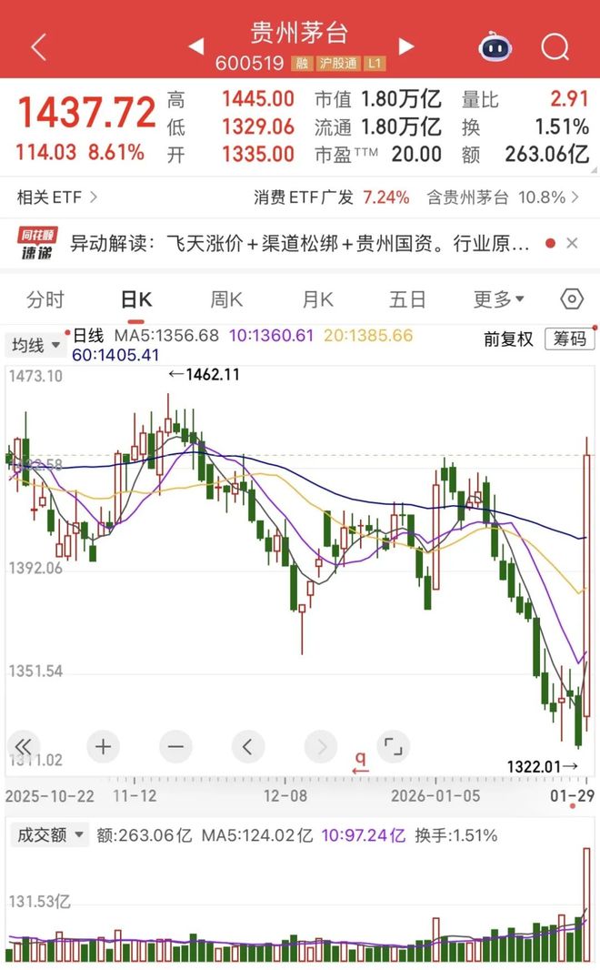 白酒飞天，老登归来(2)