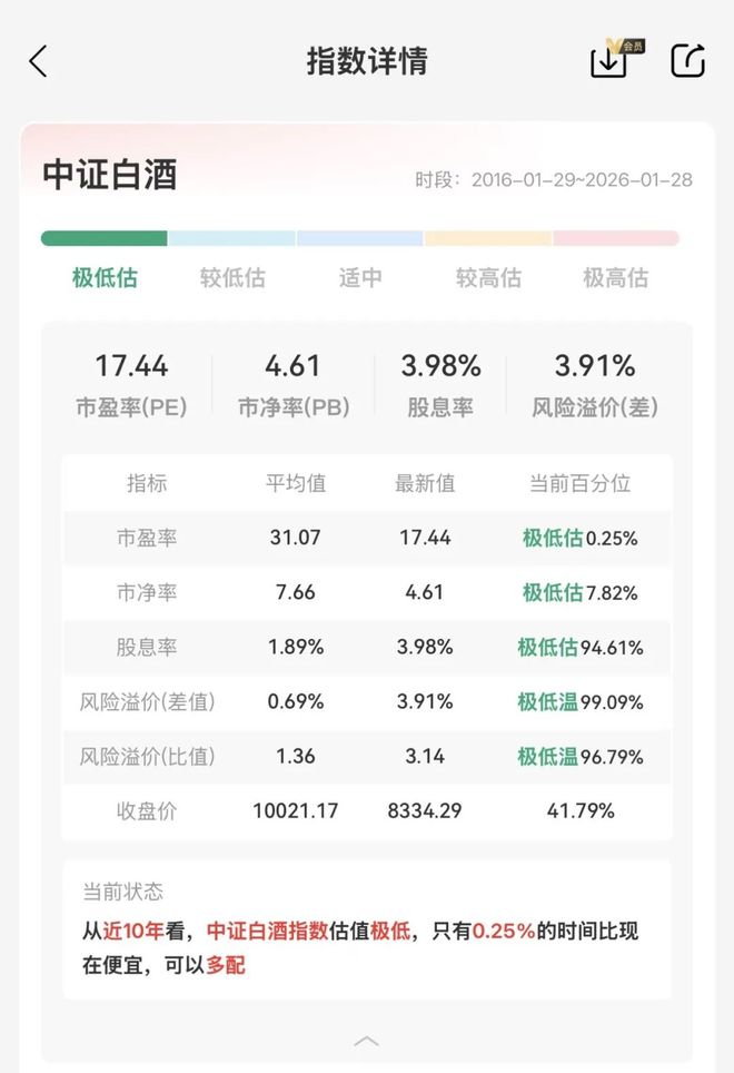 白酒飞天，老登归来(6)