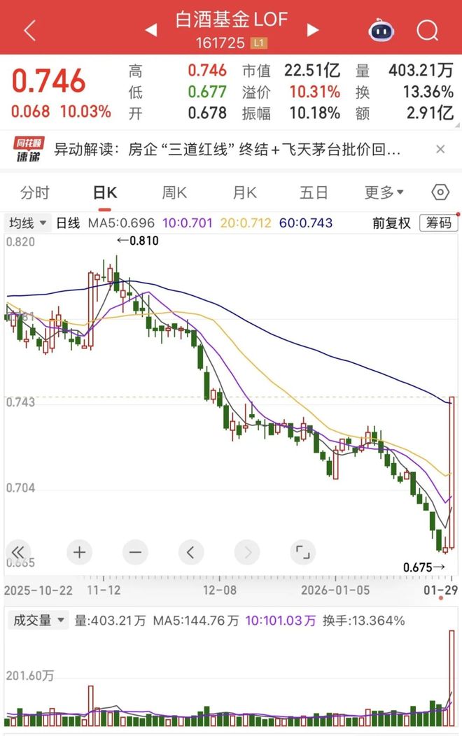 白酒飞天，老登归来(3)