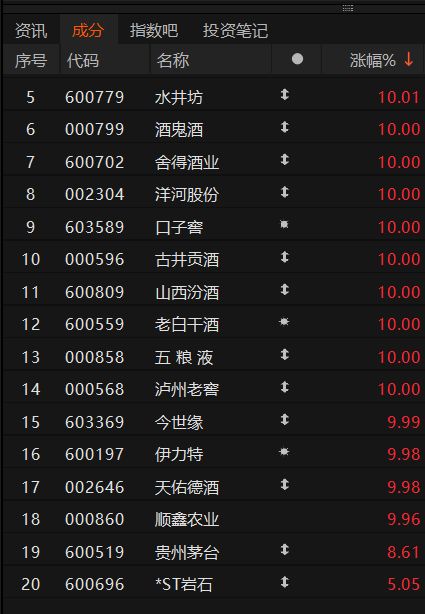 白酒飞天，老登归来(1)