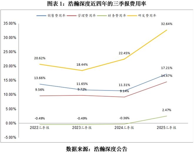 浩瀚深度斥资近亿收购云边云：业绩困局之下，“云边协同”能否打开AI新叙事？(2)