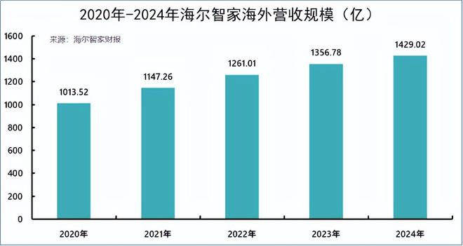 海尔智家，彻底AI化(5)