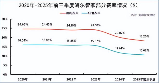 海尔智家，彻底AI化(3)