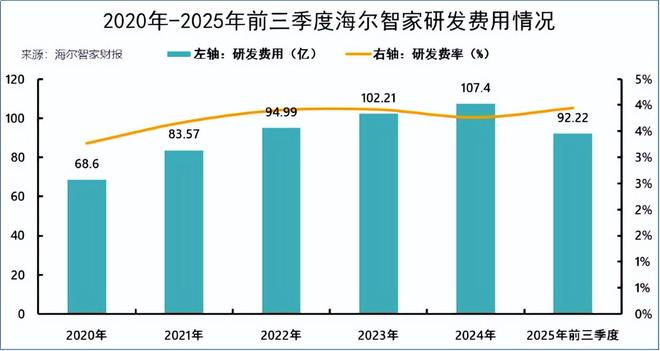 海尔智家，彻底AI化(4)