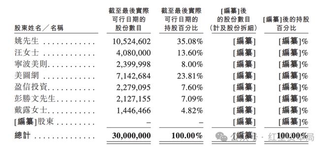 网红护肤品牌HBN冲刺IPO，上市前豪分1亿，创始人夫妇拿走近半(2)