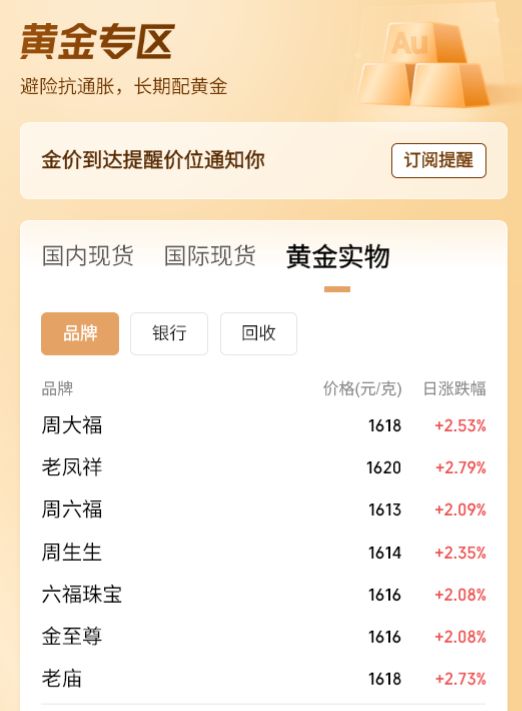 金价狂飙，历史首次！(3)