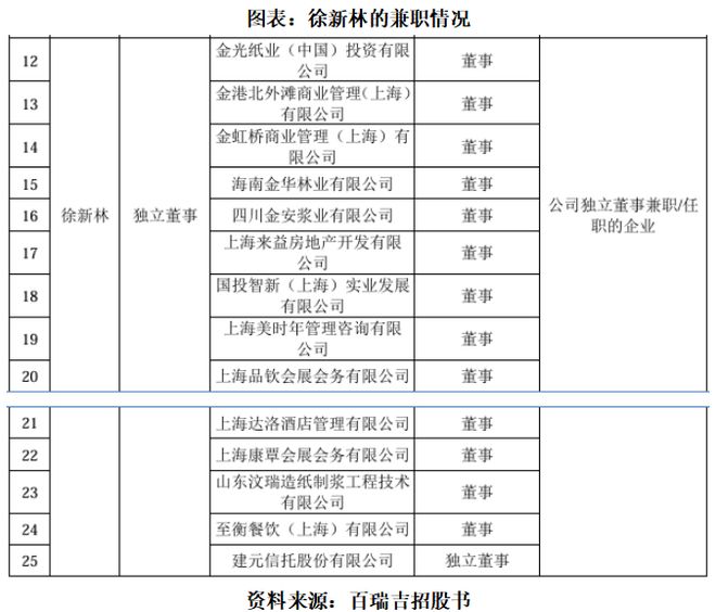 实控人900万债务压顶，百瑞吉急砍近七成募资额，70岁高龄独董身兼14职|读懂IPO(2)