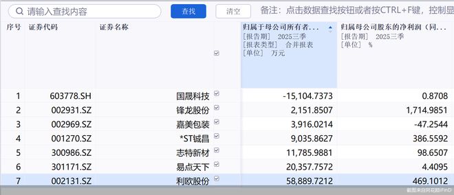 股价飙升！开年已有7股停牌核查，热点个股炒作“降温”(1)