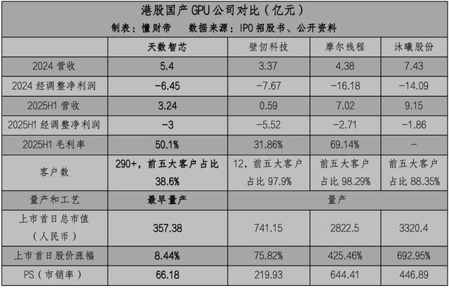 稀缺性与商业化潜力双高，国产通用GPU天数智芯价值重估空间广阔
