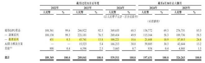稀缺性与商业化潜力双高，国产通用GPU天数智芯价值重估空间广阔