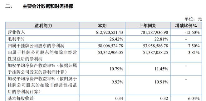 德阳天元重工冲刺IPO！预计2025年营收超6亿元