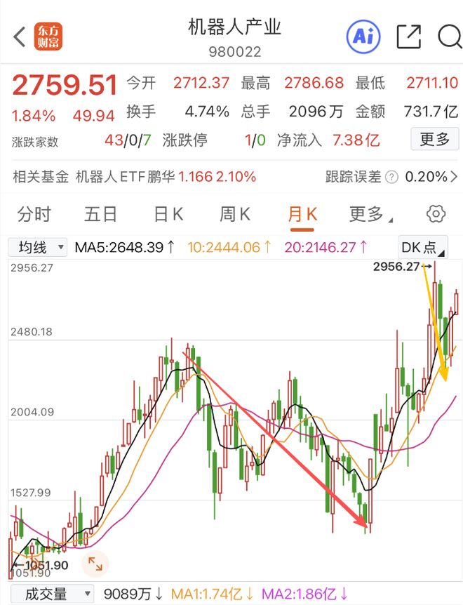 风口的靓仔(3)