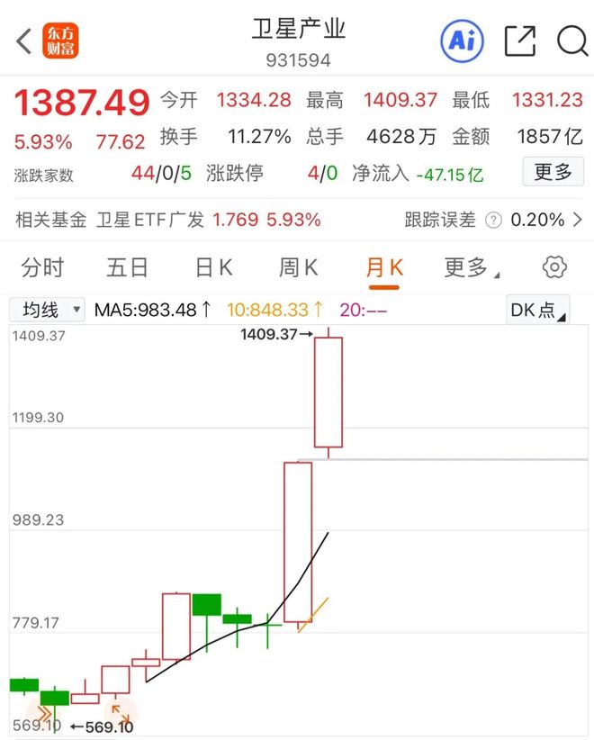 风口的靓仔(2)
