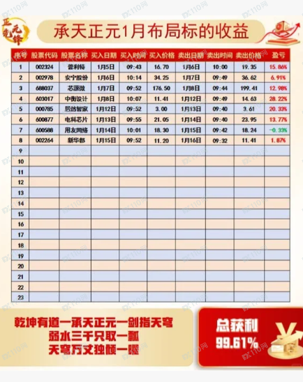 宏铭资本有限公司是资金盘，请远离！！(3)