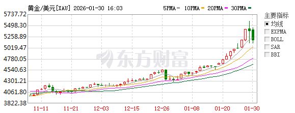 批量跌停！一众黄金大牛股，为何纷纷提示风险？(3)