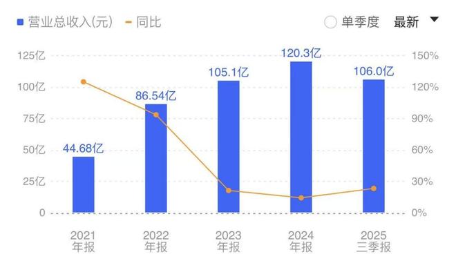 科达利：从15平方米小作坊起步，如何一步步成长为全球龙头？(3)