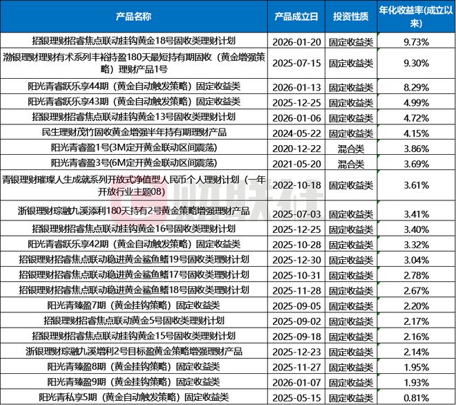 疯狂的黄金(3)