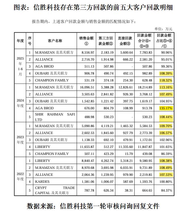 新年首家！信胜科技被暂缓审议，实控人夫妻控股99%，业绩真实性待考|读懂IPO(2)
